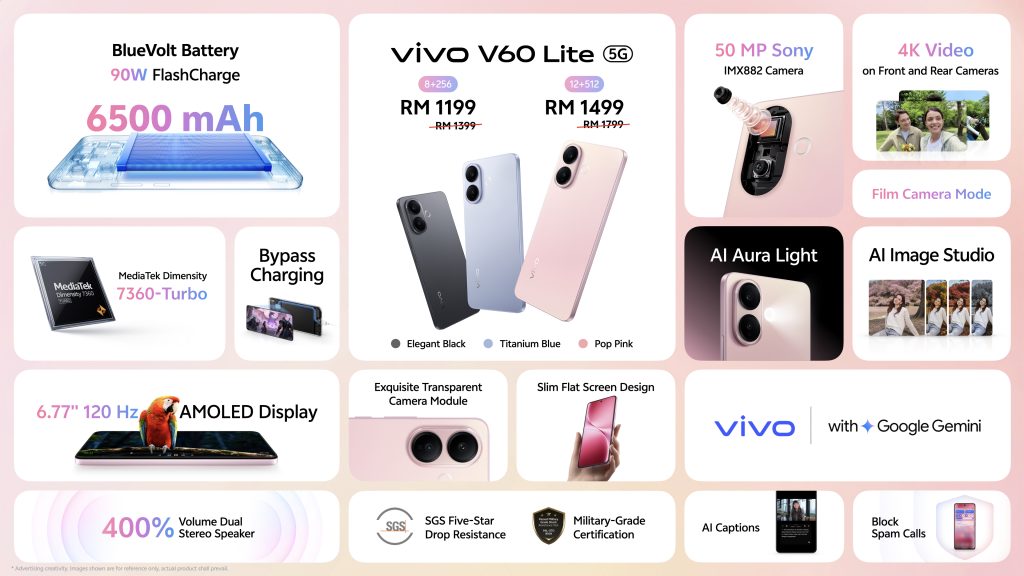 vivo V60 Lite 5G强势登陆大马- 史上最硬核Lite来啦!售价从 RM1,199 起 10 V60 Lite 5G All in One