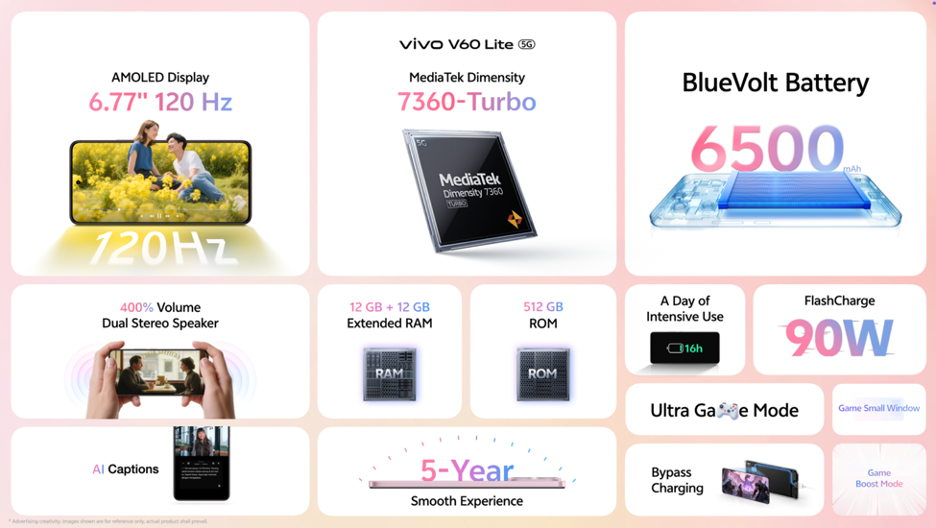 vivo V60 Lite 5G强势登陆大马- 史上最硬核Lite来啦!售价从 RM1,199 起 4 V60 Lite 5G KV